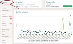 Mspy Tracker