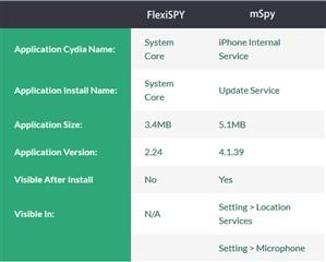 Mspy Download Gratis Android