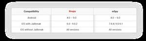 Como Instalar O Mspy No Android